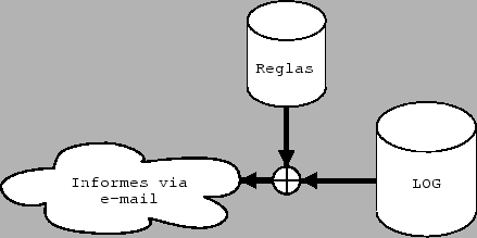 \includegraphics[width=10cm ]{logcheck.eps}